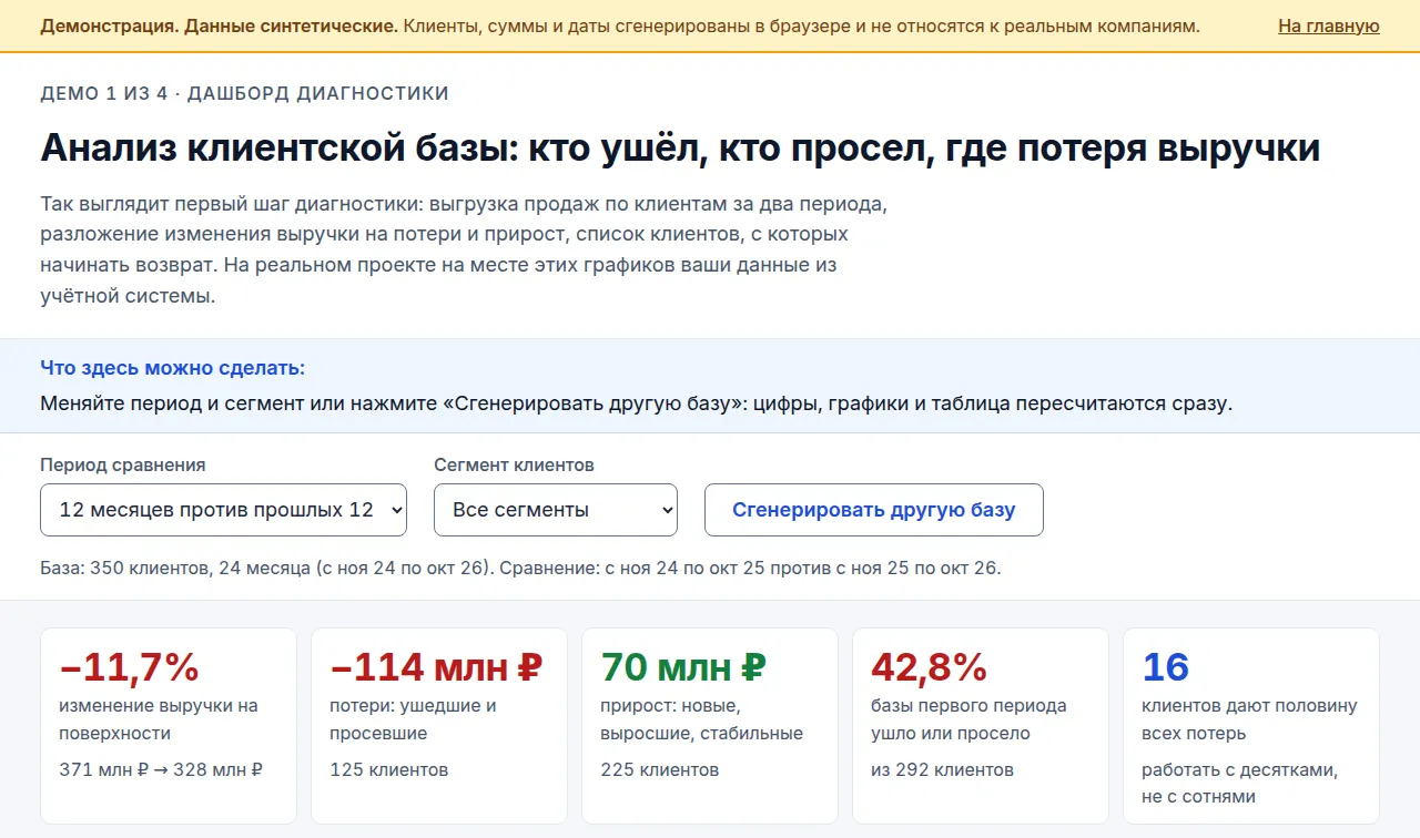 Демо: анализ клиентской базы на синтетических данных, выручка по периодам прихода клиентов, доля ушедших и просевших клиентов